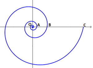 spirala logarytmiczna